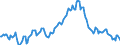 Indicator: Housing Inventory: Median: Listing Price per Square Feet Year-Over-Year in Florence County, SC