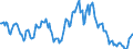 Indicator: Housing Inventory: Median: Listing Price Year-Over-Year in Florence County, SC