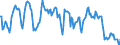 Indicator: Housing Inventory: Median: Home Size in Square Feet in Florence County, SC