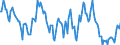 Indicator: Housing Inventory: Median: Home Size in Square Feet Year-Over-Year in Florence County, SC