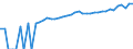 Indicator: 90% Confidence Interval: Lower Bound of Estimate of Median Household Income for Florence County, SC