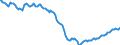 Indicator: Housing Inventory: Active Listing Count: in Georgetown County, SC