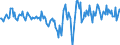 Indicator: Housing Inventory: Active Listing Count: Month-Over-Month in Georgetown County, SC