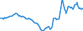 Indicator: Housing Inventory: Active Listing Count: Year-Over-Year in Georgetown County, SC
