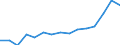 Indicator: Housing Inventory: Active Listing Count: estimate) in Georgetown County, SC