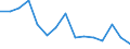 Indicator: Housing Inventory: Active Listing Count: r Georgetown County, SC