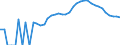 Indicator: Housing Inventory: Active Listing Count: County, SC