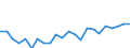 Indicator: Housing Inventory: Active Listing Count: nty, SC