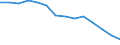 Indicator: Housing Inventory: Active Listing Count: n Georgetown County, SC