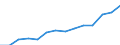 Indicator: Housing Inventory: Active Listing Count: estimate) in Georgetown County, SC