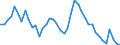 Indicator: Housing Inventory: Active Listing Count: SC