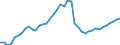 Indicator: Housing Inventory: Active Listing Count: ty, SC