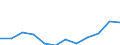 Indicator: Housing Inventory: Active Listing Count: year estimate) for Georgetown County, SC (DISCONTINUED)