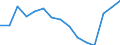 Indicator: Housing Inventory: Active Listing Count: (5-year estimate) Index for Georgetown County, SC