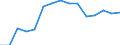 Indicator: Housing Inventory: Active Listing Count: as a Percentage of Households with Children (5-year estimate) in Georgetown County, SC