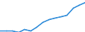 Indicator: Housing Inventory: Active Listing Count: eted an Associate's Degree or Higher (5-year estimate) in Georgetown County, SC