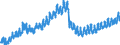 Indicator: Housing Inventory: Active Listing Count: ty, SC