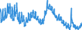 Indicator: Housing Inventory: Active Listing Count: SC