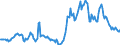 Indicator: Housing Inventory: Average Listing Price: in Georgetown County, SC