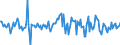Indicator: Housing Inventory: Average Listing Price: Month-Over-Month in Georgetown County, SC