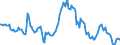 Indicator: Housing Inventory: Average Listing Price: Year-Over-Year in Georgetown County, SC
