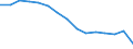 Indicator: Population Estimate,: Total, Not Hispanic or Latino, Black or African American Alone (5-year estimate) in Georgetown County, SC