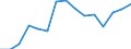 Indicator: Population Estimate,: Total, Not Hispanic or Latino, American Indian and Alaska Native Alone (5-year estimate) in Georgetown County, SC