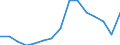 Indicator: Population Estimate,: Total, Not Hispanic or Latino, Two or More Races (5-year estimate) in Georgetown County, SC