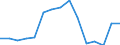 Indicator: Population Estimate,: Total, Not Hispanic or Latino, Two or More Races, Two Races Including Some Other Race (5-year estimate) in Georgetown County, SC