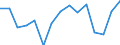 Indicator: Population Estimate,: Total, Hispanic or Latino, Black or African American Alone (5-year estimate) in Georgetown County, SC