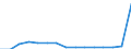 Indicator: Population Estimate,: Total, Hispanic or Latino, Two or More Races, Two Races Excluding Some Other Race, and Three or More Races (5-year estimate) in Georgetown County, SC