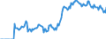 Indicator: Market Hotness:: Demand Score in Georgetown County, SC