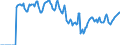 Indicator: Market Hotness:: Median Days on Market in Georgetown County, SC