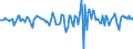 Indicator: Market Hotness:: Median Days on Market in Georgetown County, SC