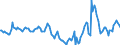 Indicator: Market Hotness:: Median Days on Market in Georgetown County, SC