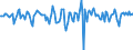 Indicator: Market Hotness:: Median Days on Market in Georgetown County, SC