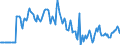 Indicator: Market Hotness:: Median Days on Market Versus the United States in Georgetown County, SC