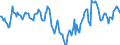 Indicator: Market Hotness:: Median Days on Market Day in Georgetown County, SC