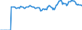 Indicator: Market Hotness:: Median Listing Price in Georgetown County, SC