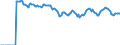 Indicator: Market Hotness:: Median Listing Price Versus the United States in Georgetown County, SC