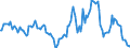 Indicator: Market Hotness:: Median Listing Price in Georgetown County, SC