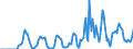 Indicator: Market Hotness:: Supply Score in Georgetown County, SC