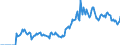 Indicator: Market Hotness: Hotness: Market Hotness: Hotness: Score in Georgetown County, SC