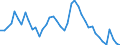 Indicator: Unemployed Persons in Georgetown County, SC: 