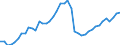 Indicator: Employed Persons in Georgetown County, SC: 