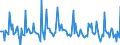Indicator: Market Hotness: Page View Count per Property: in Georgetown County, SC