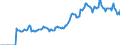 Indicator: Market Hotness: Page View Count per Property: Versus the United States in Georgetown County, SC