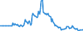 Indicator: Market Hotness: Page View Count per Property: in Georgetown County, SC