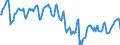 Indicator: Housing Inventory: Median Days on Market: in Georgetown County, SC