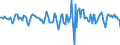 Indicator: Housing Inventory: Median Days on Market: Month-Over-Month in Georgetown County, SC